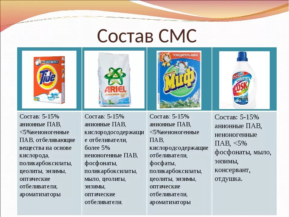 Пав в моющих средствах