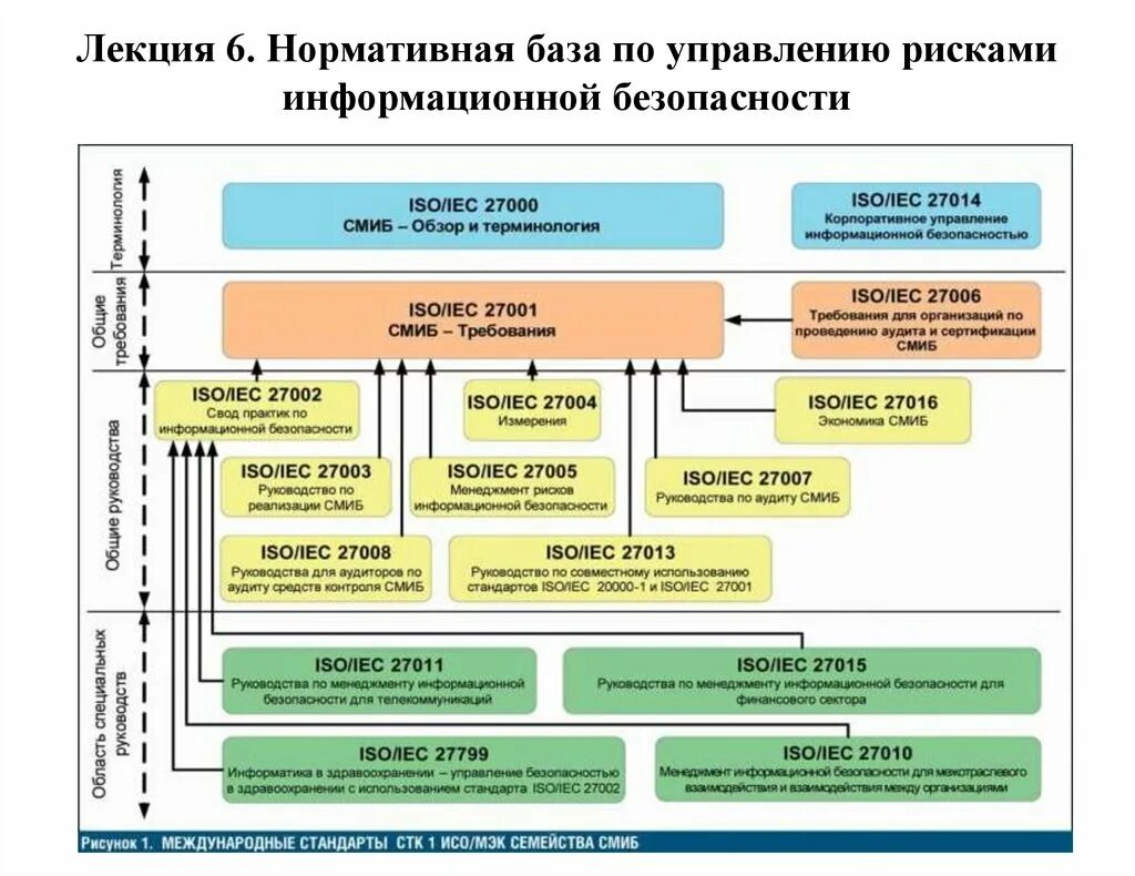 Риски ис. Нормативная база информационной безопасности. Риски информационной безопасности. Управление информационными рисками. Оценка рисков информационной безопасности.