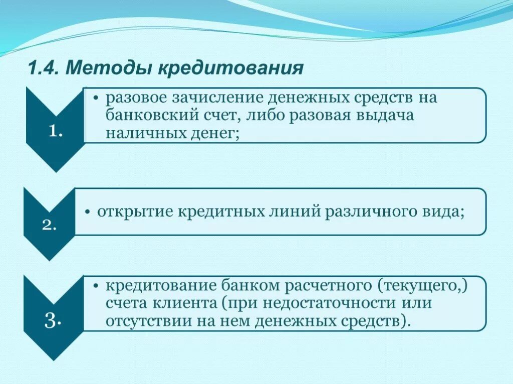 Виды способов погашения кредита. Методы кредитования. Способы банковского кредитования. Формы и методы кредитования. Основные методы кредитования.