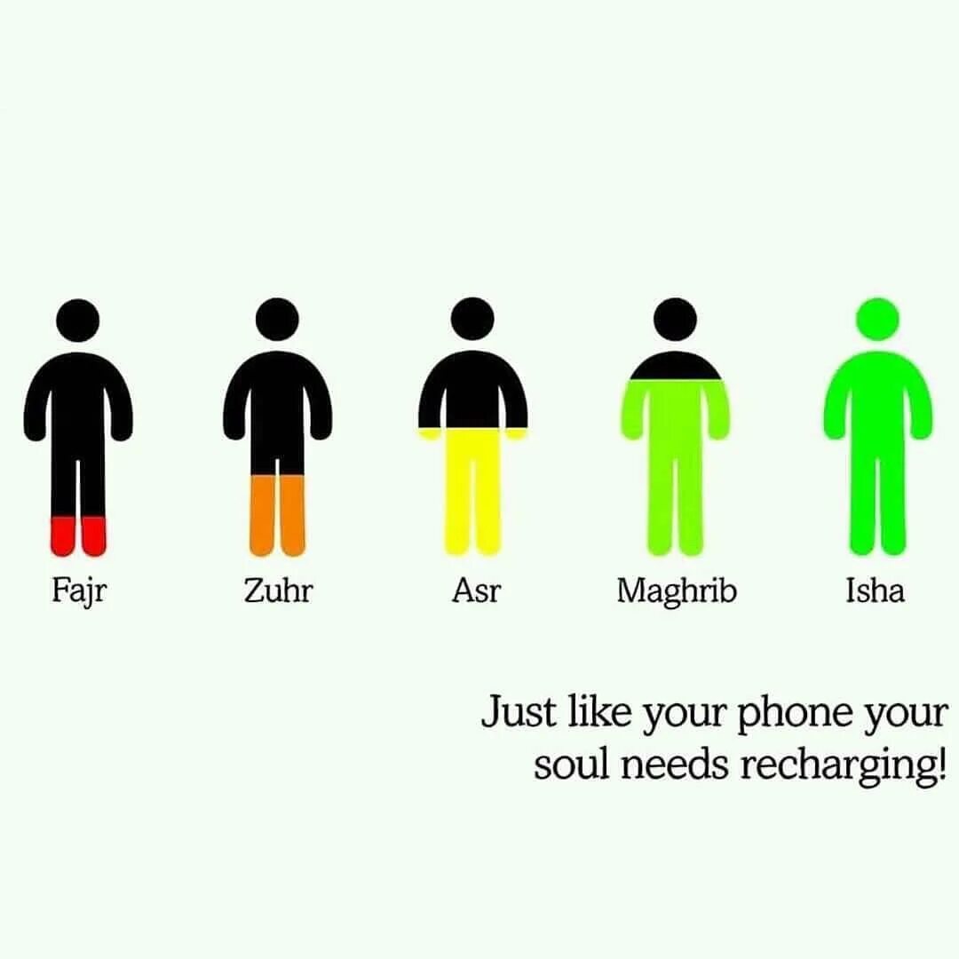 Молитвы для намаза. Молитвы для намаза. Пошаговое совершение молитвы. 5 обязательных намазов. Пророк про утренний намаз.