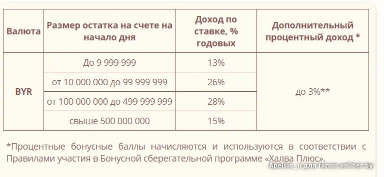 Проценты на остаток по халве как начисляются. Проценты на остаток по халве как начисляются
