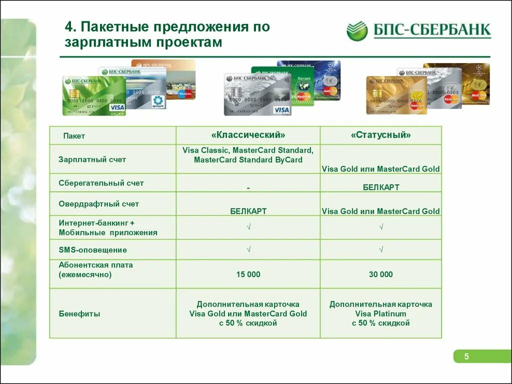 Зарплатная карта сбербанка проценты. Пакетное предложение. Пакетное предложение банковских услуг. Зарплатные проекты Сбербанка. Пакет Сбербанк.