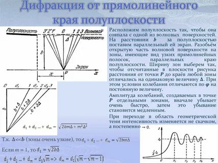 Интенсивность тени