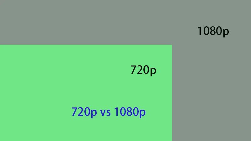 720p какое разрешение. 720p 720i разница. 360p это какое разрешение. 224p разрешение.