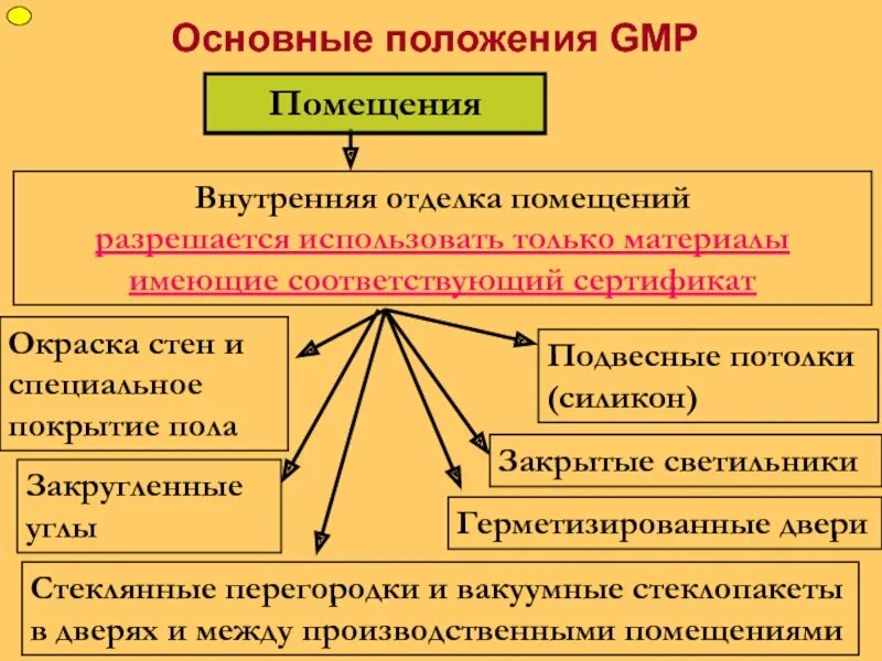 4 главных положений от