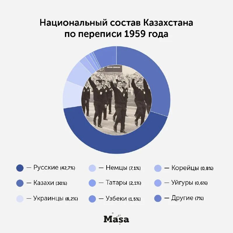 численность населения чувашии на 2020. национальный состав нижегородской области. население удмуртии национальный состав. население поволжья. национальный состав турции.