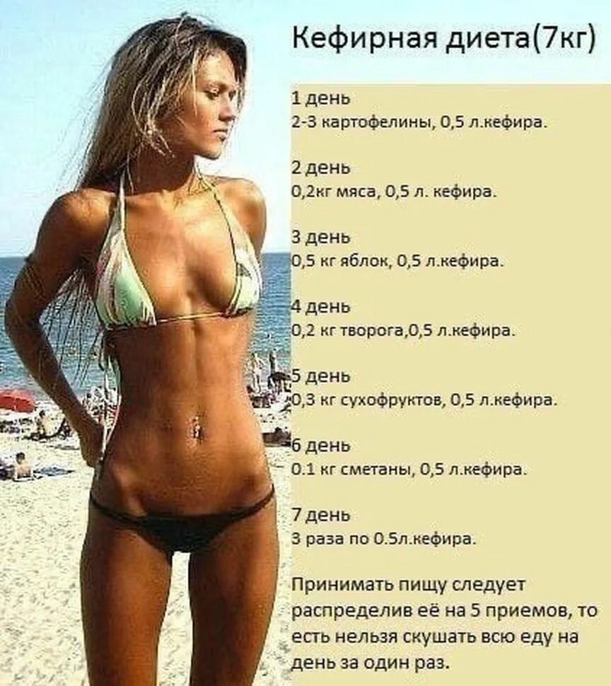 Тест на 7 ru. Кефирная диета. Диета на 7 дней. Недельная диета. Диета на кефире.