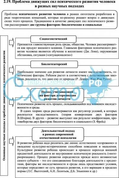 Источники и условия развития. Проблема движущих сил психического развития. Движущие силы и условия психического развития это в психологии. Движущие силы факторы и условия психического развития. Отечественная психология движущие силы развития личности.