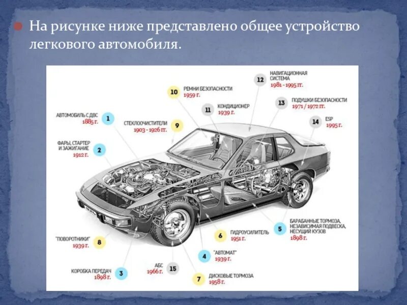 Основные автомобили. Строение автомобиля. Внешние детали автомобиля. Схема строения автомобиля. Детали автомобиля с названиями.