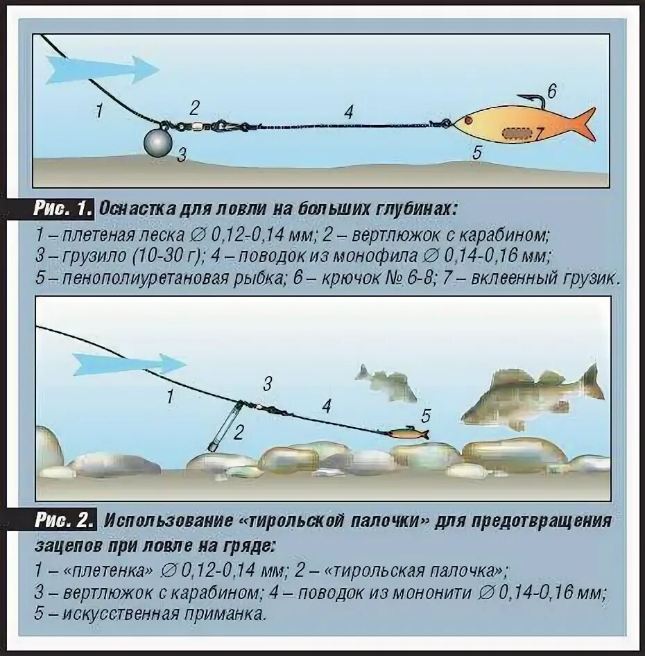 Можно ли при ловле. Оснастка воблера для спиннинга. Оснастка воблера для троллинга. Схема оснастки спиннинга для ловли щуки блесной. Снасть для ловли судака троллингом.