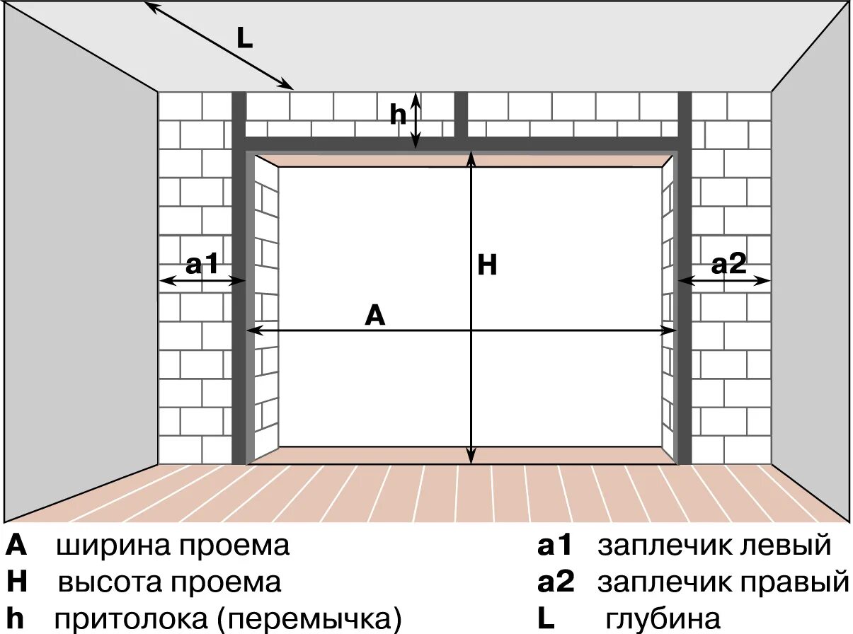 Ворота гаражей легковых автомобилей. Гаражные ворота секционные схема монтажа. Схема подготовки проема для ворот Дорхан. Схема секционных гаражных ворот DOORHAN. Схема проема для установки гаражных секционных ворот.