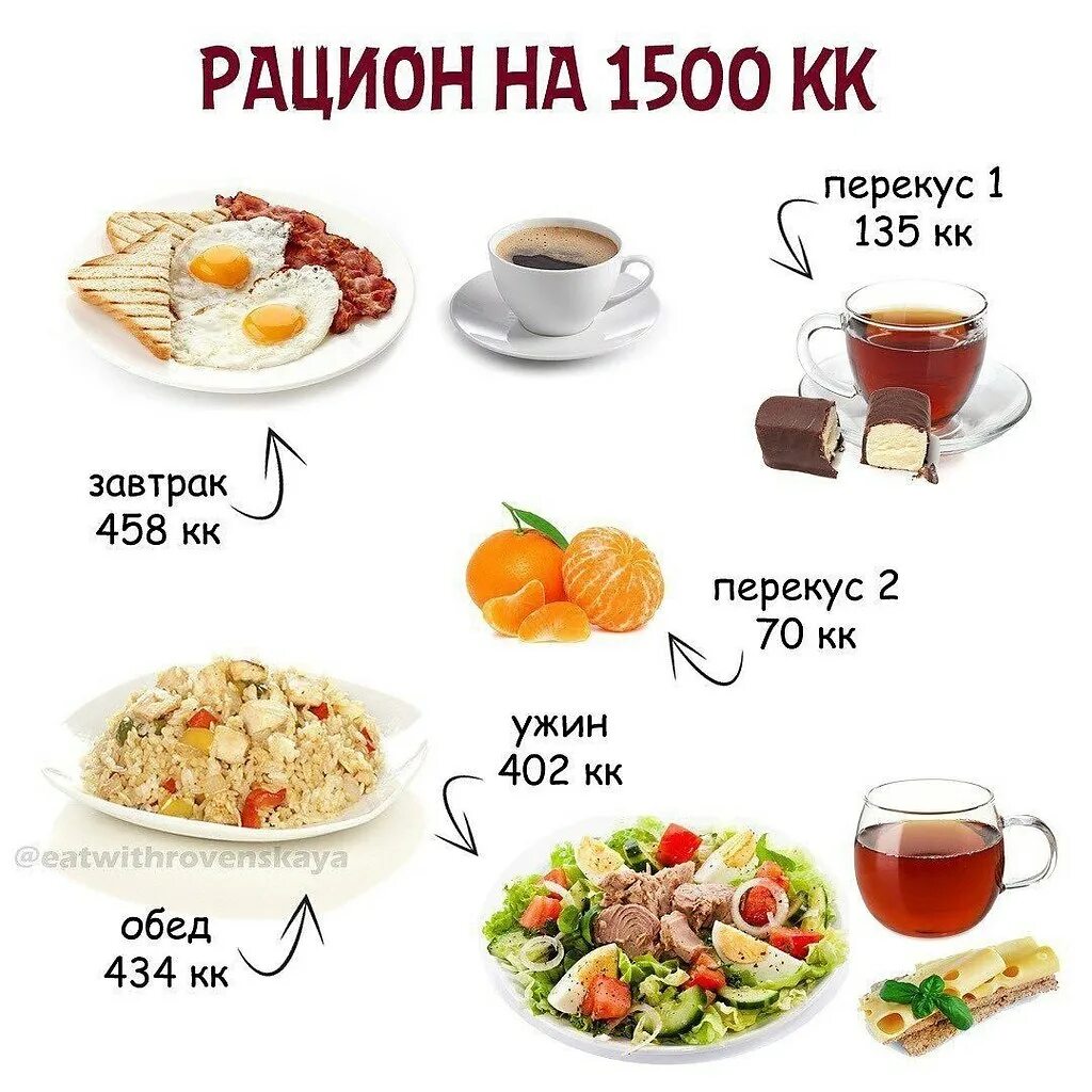 ПП рацион на 1500. Меню на 1500 калорий. Рацион на 1500 калорий. Рацион на 1500 калорий в день.