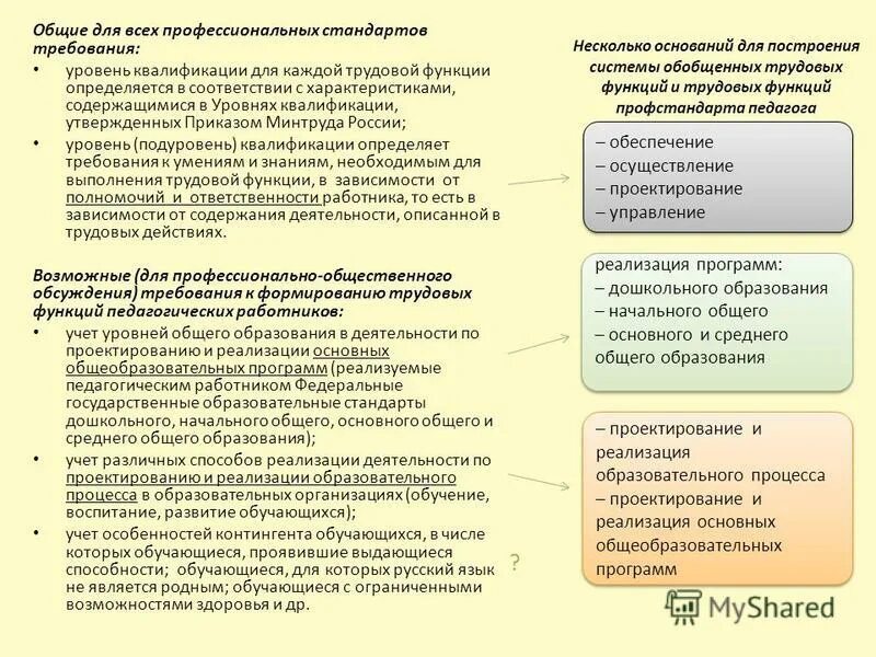 Уровень квалификации профстандарт. Содержание основных трудовых функций. Уровни квалификации в профессиональных стандартах характеристика. Трудовые функции уровень квалификации.