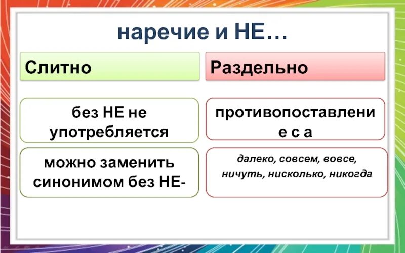 Наречия на о е с не раздельно. Слова отнюдь не вовсе не далеко не. Далеко совсем вовсе ничуть нисколько. Вовсе не ничуть не совсем не далеко не. Вовсе не отнюдь не далеко не ничуть.