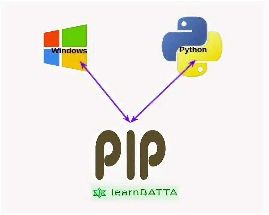 Get pip py file. Pip python. pip (менеджер пакетов). pip install python. пакетные менеджеры python.