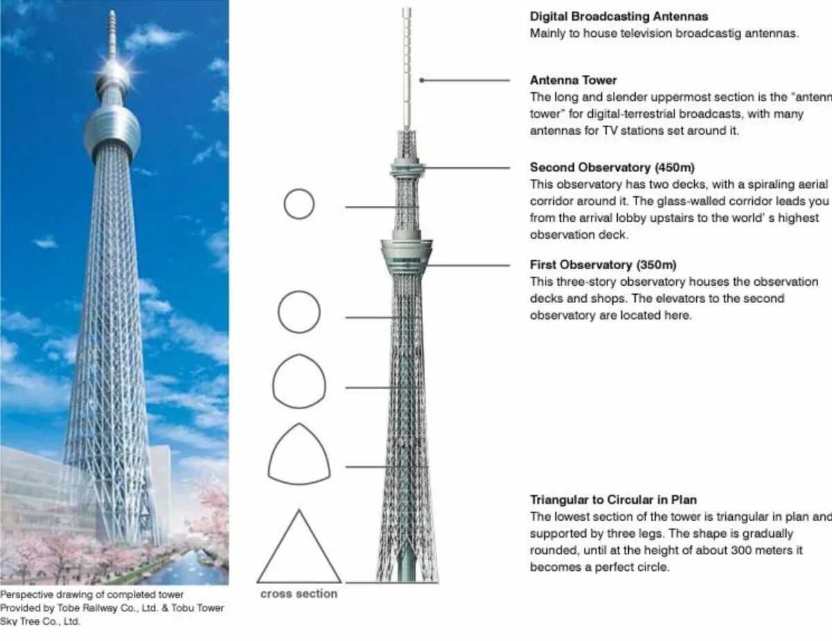 Башня соответствия. Телебашня токио sky tree. телебашня в токио высота. 634-метровый токийский небоскреб skytree. телебашня токио sky tree конструкция.