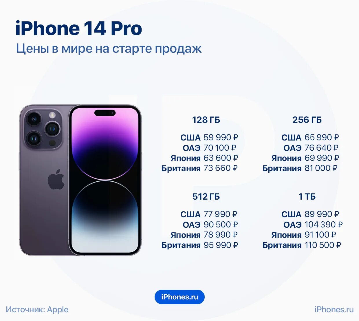 Сколько стоит 13 айфон цена в россии. Iphone 14 Pro Max. Apple iphone 11 Pro Размеры. Iphone 11 Pro Max. Iphone 14 Pro Max 2022.