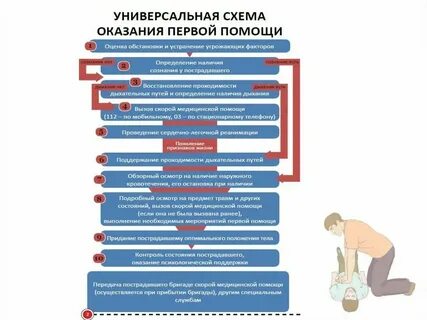 Первая помощь это выберите правильный ответ
