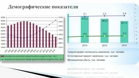 Особенности демографического анализа