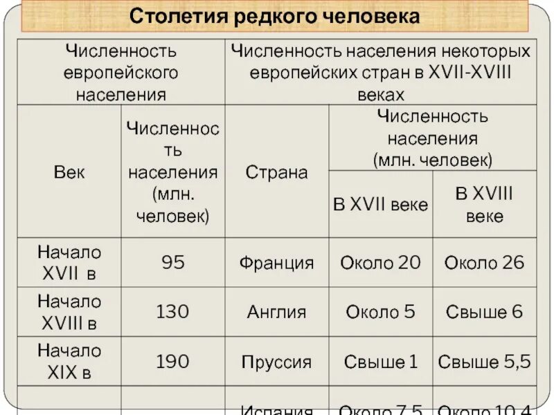 Какое то время и редко. Столетия редкого человека. Столетия редкого человека кратко. Столетия редкого человека краткое содержание. Столетия редкого человека доклад.