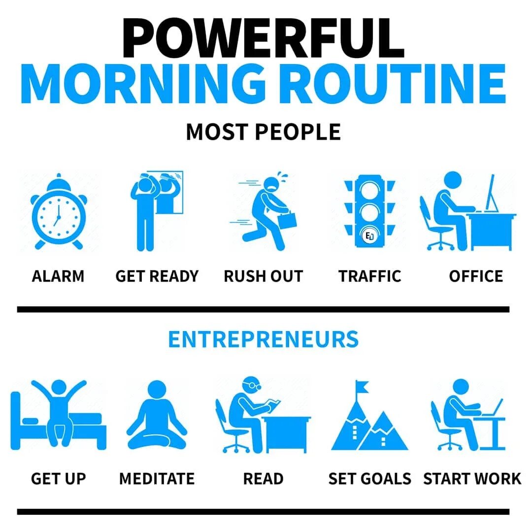 Your routine. Daily routine. My daily routine презентация. Your routine. Английский 5 класс my daily routine.