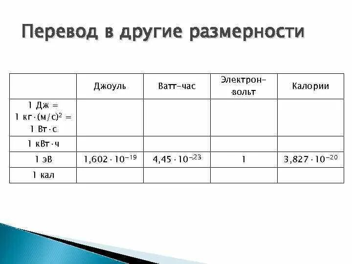 Перевести Вт в ккал. Перевести калории в ватты. Джоули перевести. Калории джоули ватты.. Перевести дж в вт