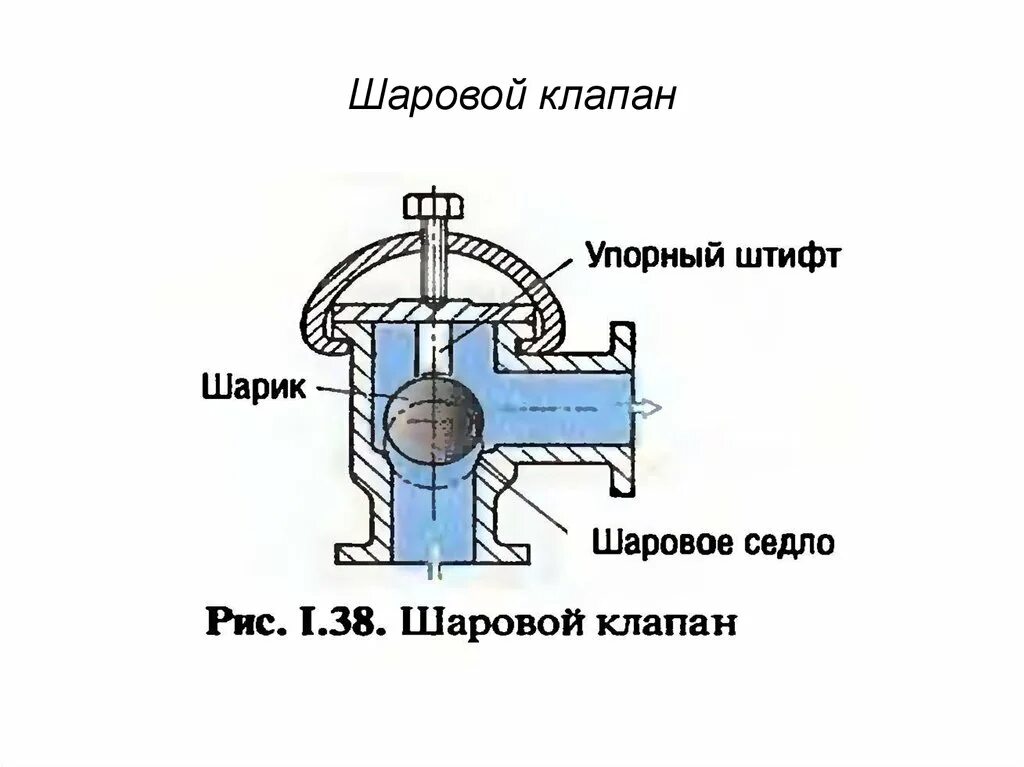 Шаровой обратный клапан ø160. Устройство шарового обратного клапана. Обратный шаровой клапан sxeac012e. Тарельчатый клапан чертеж. Шаровые клапаны купить