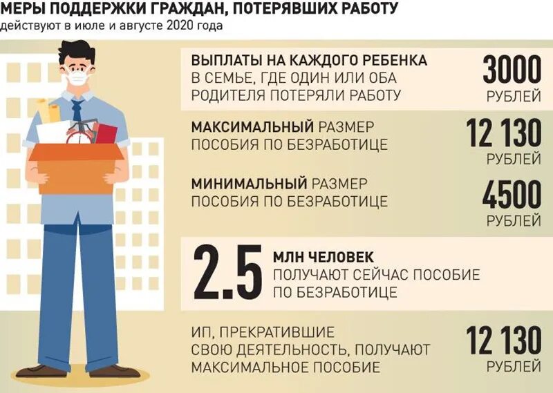 Меры соц поддержки безработных. Социальные гарантии безработным. Меры государственной поддержки безработных. Виды социальной поддержки безработных. Кто выплачивает пособие по безработице.