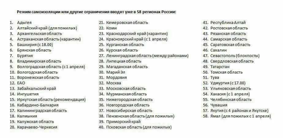 Какие области вводят ограничения. Регионы России список. Кода регионов России автомобильные. Режимы по регионам. Список областей России с коронавирусом.