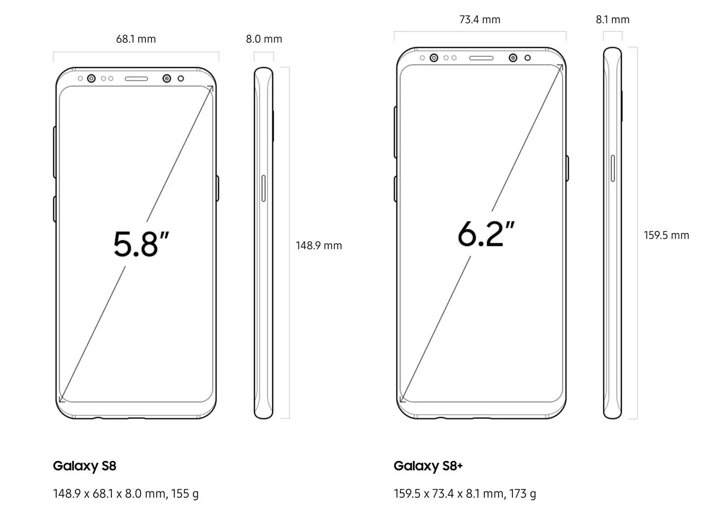 Размер экрана самсунг s8. Самсунг s8 Размеры. Samsung Galaxy s8 габариты. Samsung Galaxy s8 Plus габариты. Размеры через телефон