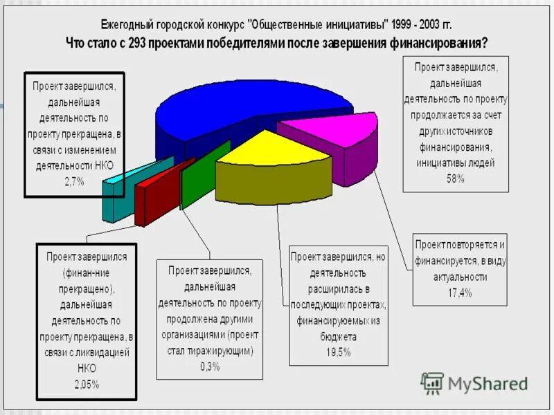 Российская общественная инициатива. Программа общественные инициативы. Программа общественные инициативы. Перечень инициатив. Российская общественная инициатива.