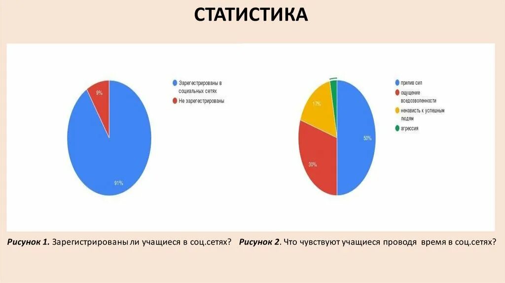 Влияние социальных сетей на психологию подростка проект