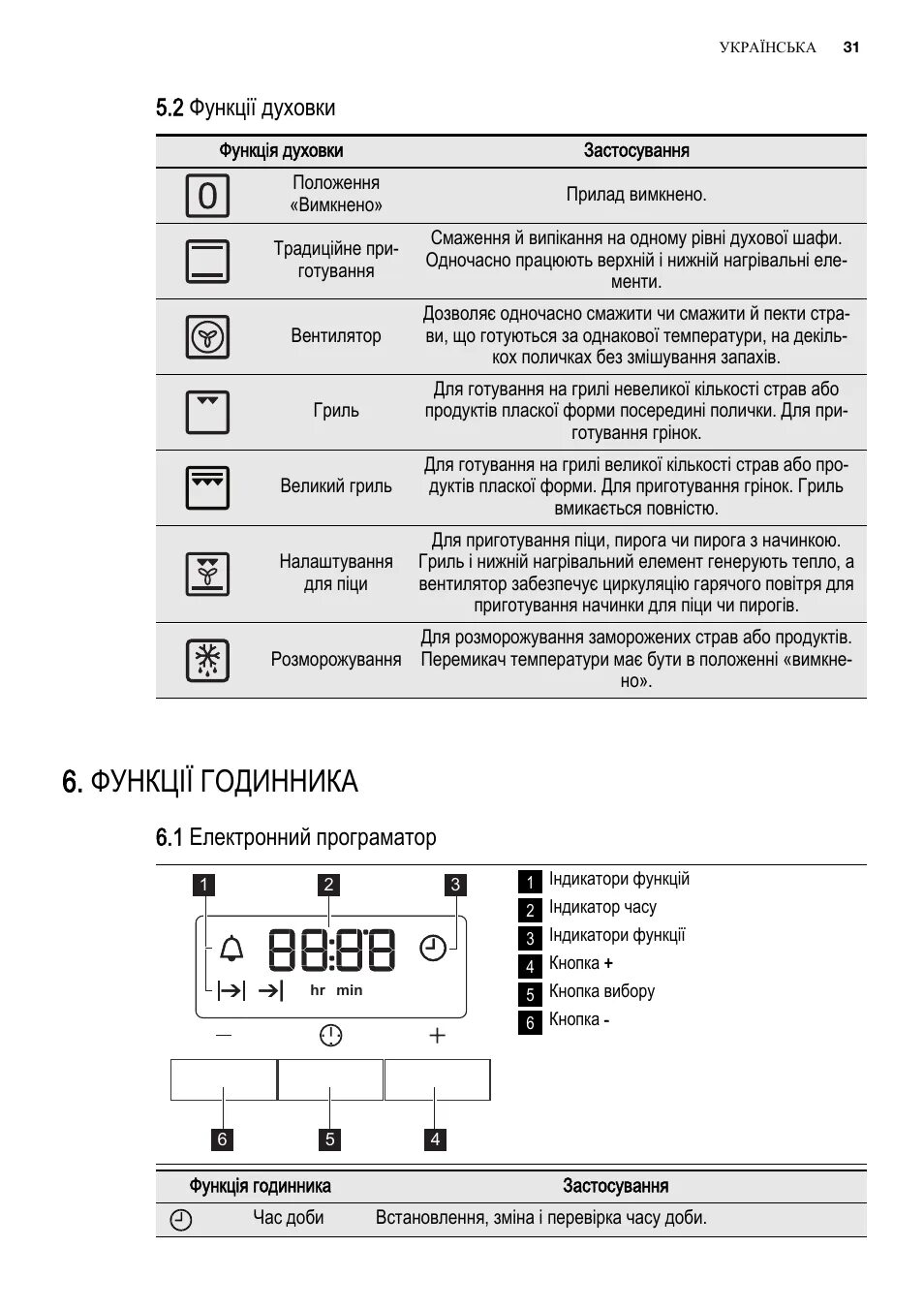 Духовой шкаф Electrolux manual. Electrolux cmcb10nh духовой шкаф. Шкаф духовой Электролюкс Электролюкс. Руководство по применению электрической духовки Электролюкс. Духовка electrolux инструкция