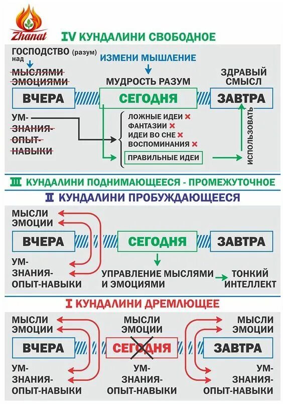 Плакаты сюцай. Число даты рождения нумерология. Наука сюцай. Число сознания таблица. Миссия человека.