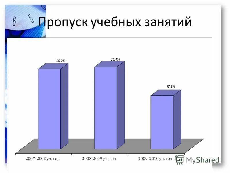 Причины пропуска занятий. Пропуски учебных занятий. Пропуски учебных занятий. Пропуски по учебе. Беседа с родителями о пропусках уроков без уважительной причины.