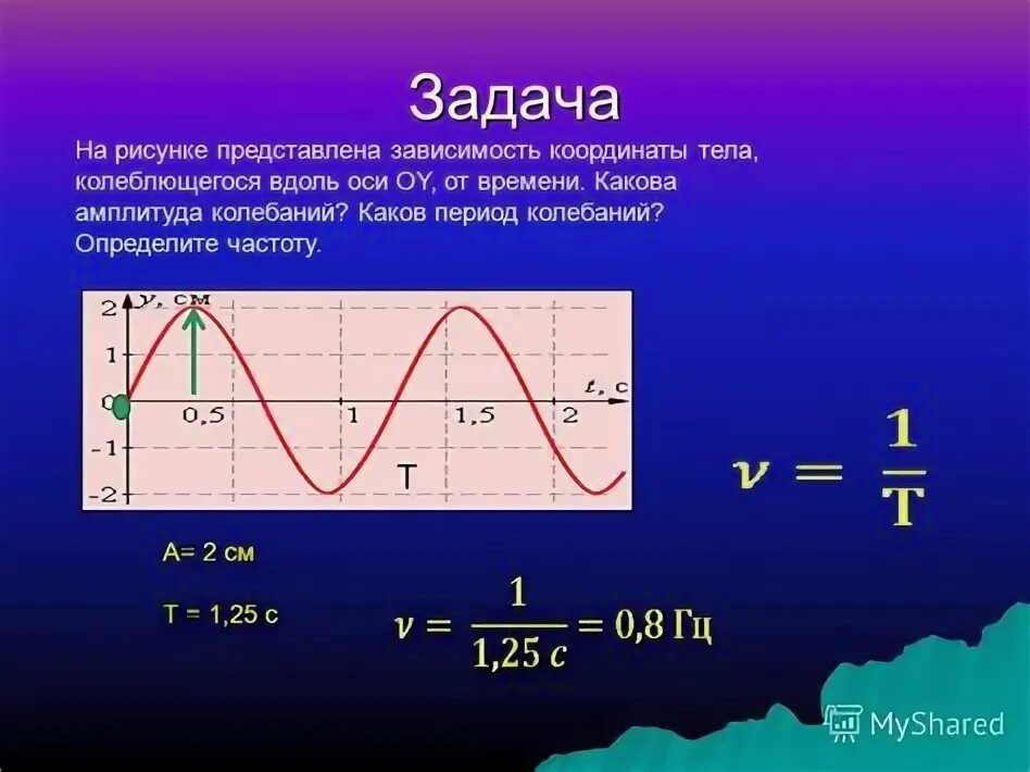 Амплитуда колебаний. Амплитуда и период колебаний. Как найти амплитуду колебаний. Период частота и амплитуда колебаний. Какие частоты колебаний соответствуют крайним фиолетовым