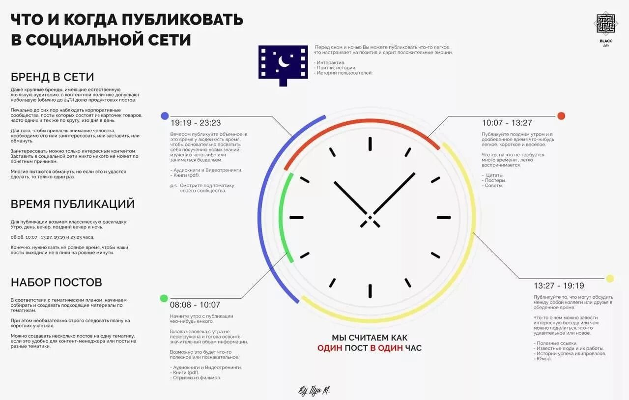 Часы инфографика. Лучшее время для постов в ВК. Инфографика для постов. Лучшее время для постов в соц.сетях. С какой работы вечером