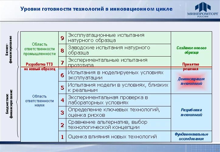 Мировая авиационная промышленность. Программа развития авиационной промышленности. Стратегия развития авиационной промышленности. Развитие авиации программы. Развитие авиации программы.