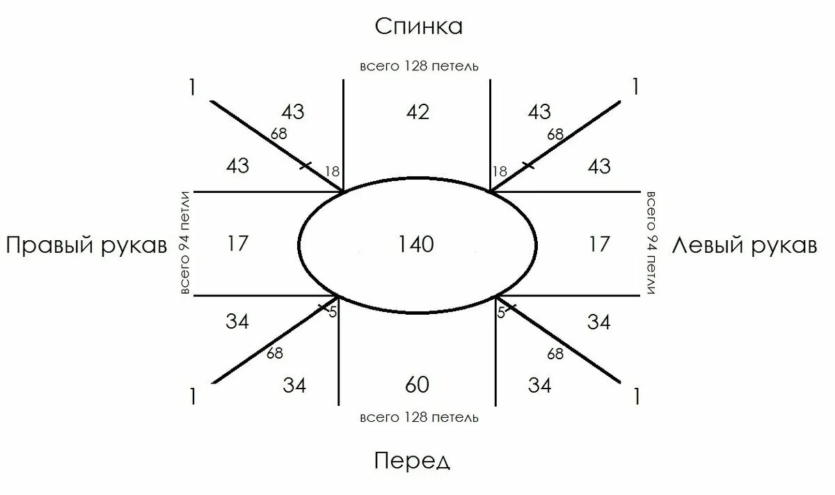 Как рассчитать правильно вязание реглана сверху. Распределение петель на реглан сверху. реглан на 132 петель сверху спицами схема вязания. реглан сверху спицами на 100 петель. реглан сверху спицами 140 петель.