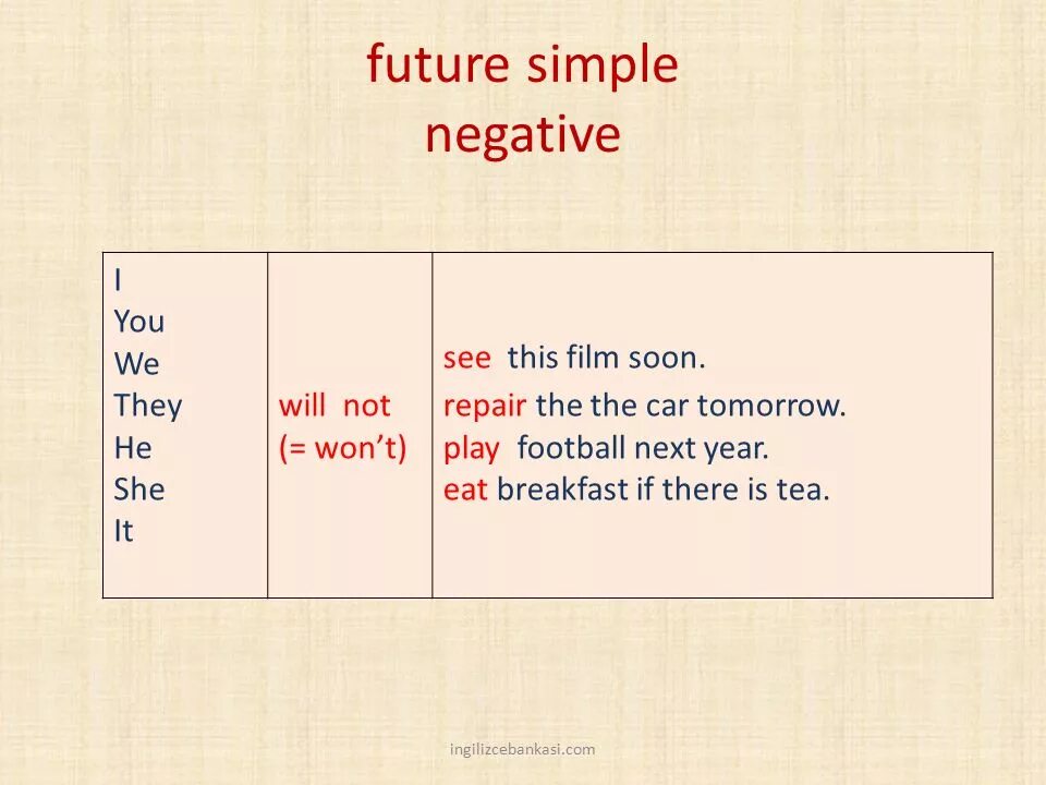 Read future simple. Future simple negative. Future simple правило. Future simple negative form. Future simple указатели.