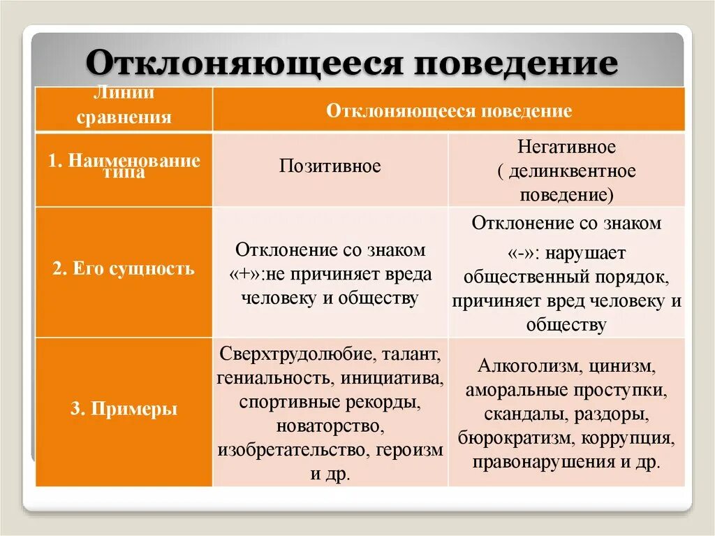 Название общества пример. Отклоняюшеясь поведения. Откланяюшее поведение. Отклоняющееся поведение. Склоняющеся поведение.