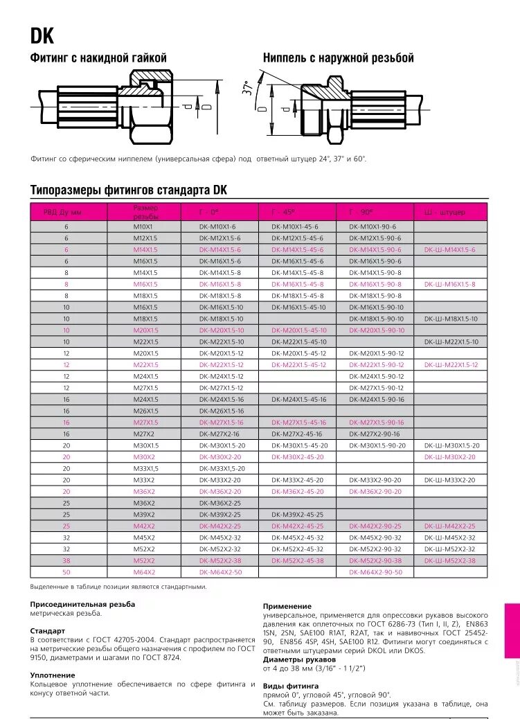 Фитинг РВД 1 1/2. Фитинг резьба м12х8. Штуцер к РВД соединение DKOS ду25 чертеж. Стандарты фитингов РВД: dk — российский стандарт. Размеры шлангов высокого давления