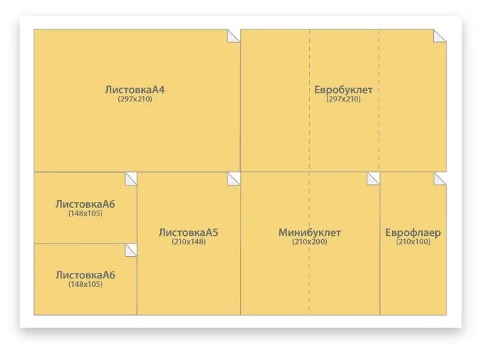 Форматы листовок. Формат листовки для печати в типографии. Форматы для печати в типографии. Типография Размеры печати. Макет брошюры для печати в типографии.