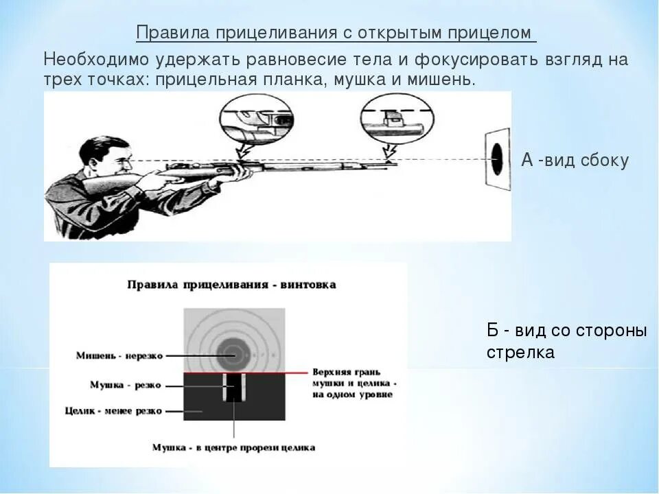 Эти глаза два выстрела. Пневматическая винтовка прицеливание. Прицеливание из пневматической винтовки с открытым прицелом. Прицеливание из пневматического оружия (винтовки).. Прицеливание при стрельбе целик мушка.