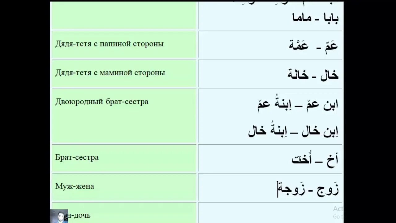 Арабский язык. Книга изучать арабский язык. Преподаватели арабского языка. Письменность арабов. Самоучитель арабского языка.