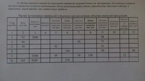 Обратите внимание на данные таблицы