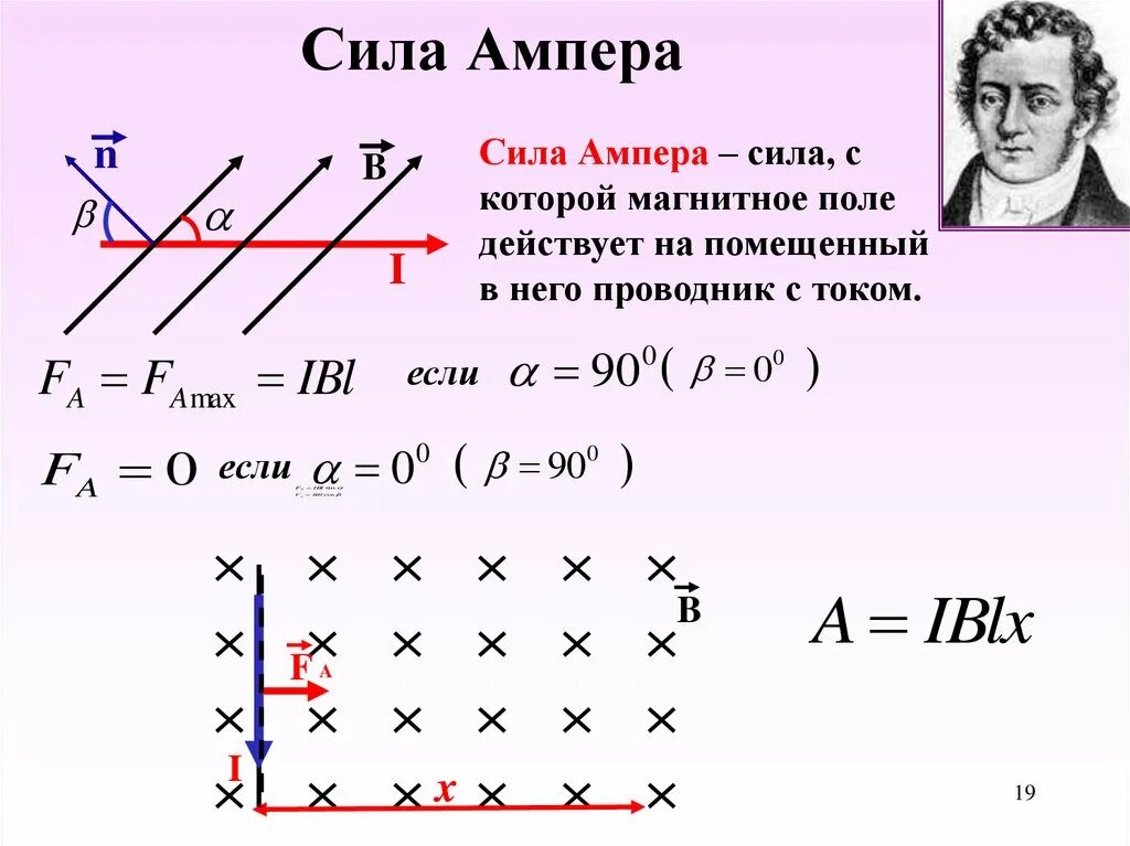 Пример ампера. Формула для расчета силы Ампера. Сила Ампера формула 8 класс. Сила Ампера формула направление. Формула нахождения силы Ампера.