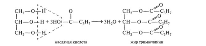 Жир олеиновой кислоты формула. Глицерин и масляная кислота реакция. Озонолиз олеиновой кислоты. Олеиновая кислота + pcl5. Формула жира глицерин и масляная кислота.