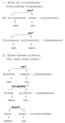 Примыкание разбор. Синтаксический разбор словосочетания. синтаксический анализ словосочетания. выполните синтаксический разбор словосочетаний. разбор словосочетания примыкание.