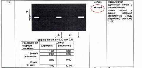 Разметка 1.5 пдд